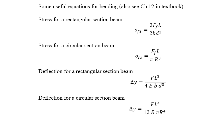 The aim of this activity is to solve simple | Chegg.com