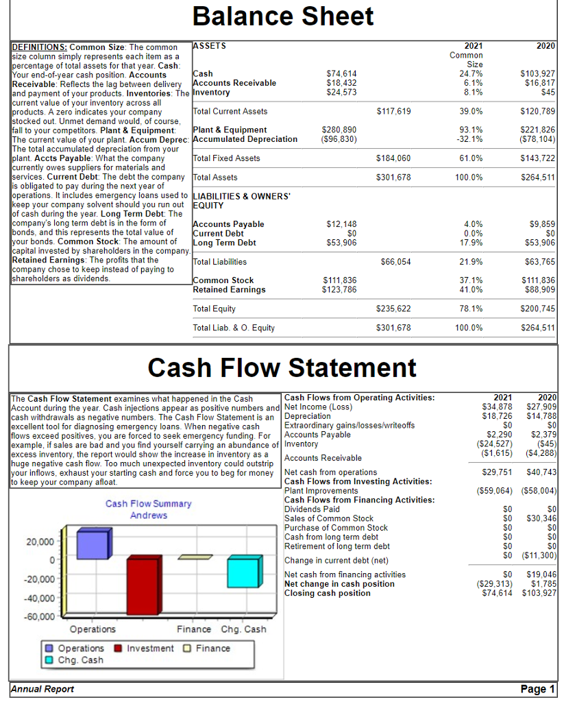 Solved Last year Art charged $6,230,000 Depreciation on the | Chegg.com