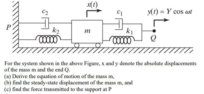 Solved (Can You Please Focus And Solve It And Consider The | Chegg.com