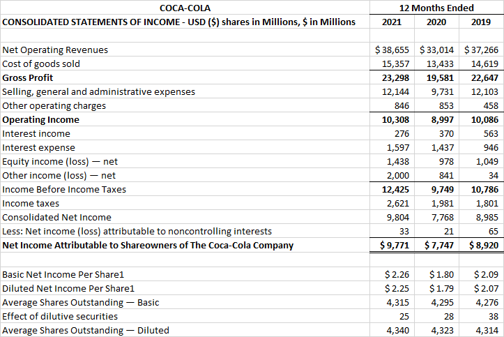 Solved 2. Calculate the accounts receivable turnover and the | Chegg.com