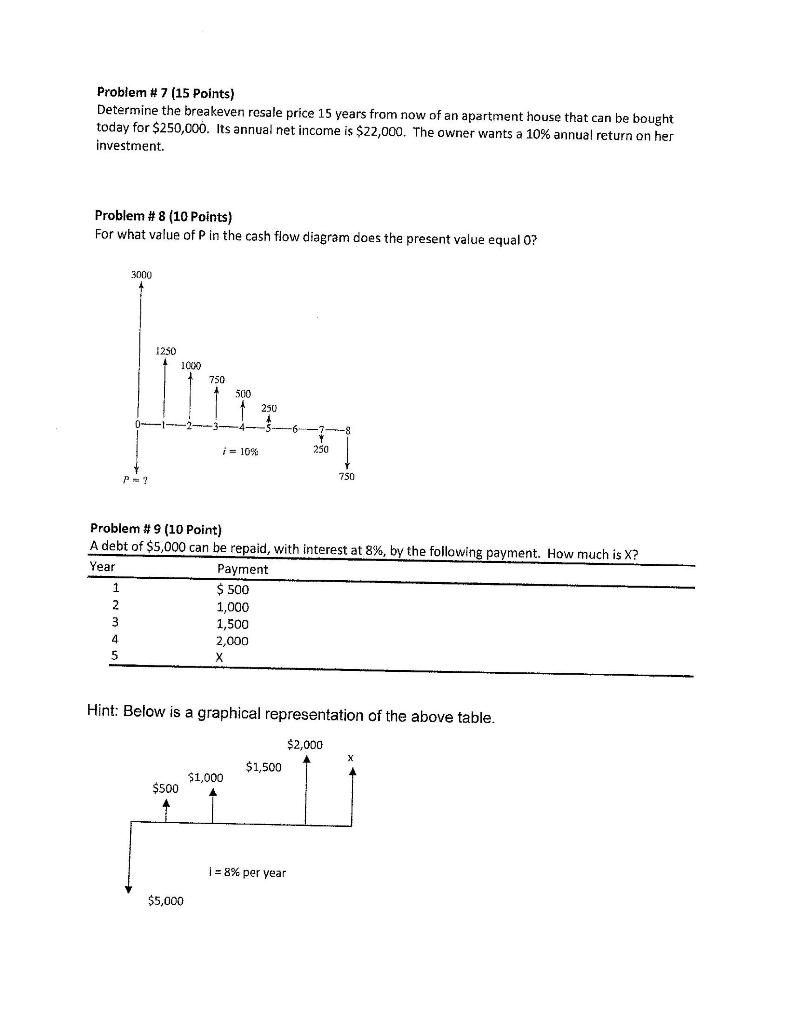 Solved Problem # 7 (15 Points) Determine the breakeven | Chegg.com