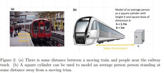 Solved When you are near a railway track in a train station | Chegg.com