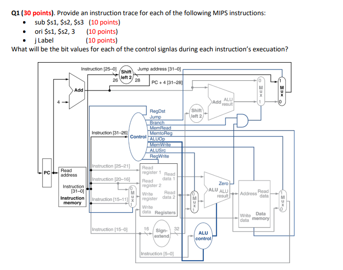 Solved Q1 ( 30 points). Provide an instruction trace for | Chegg.com