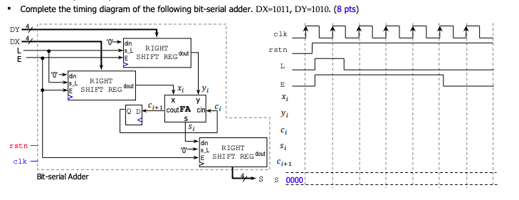 Solved Complete The Timing Diagram Of The Following Bit S Chegg Com