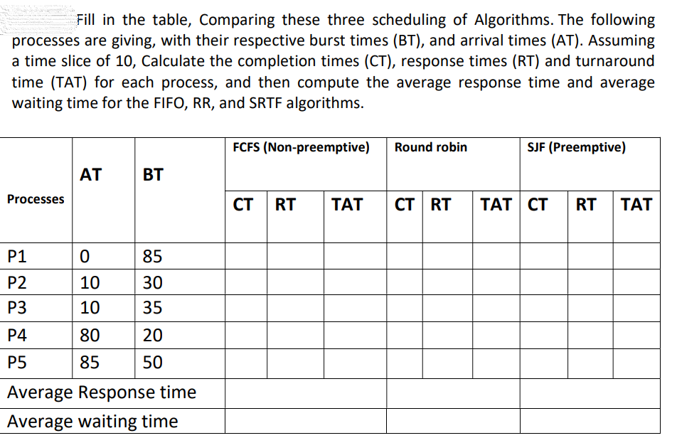 Solved Fill in the table, Comparing these three scheduling | Chegg.com