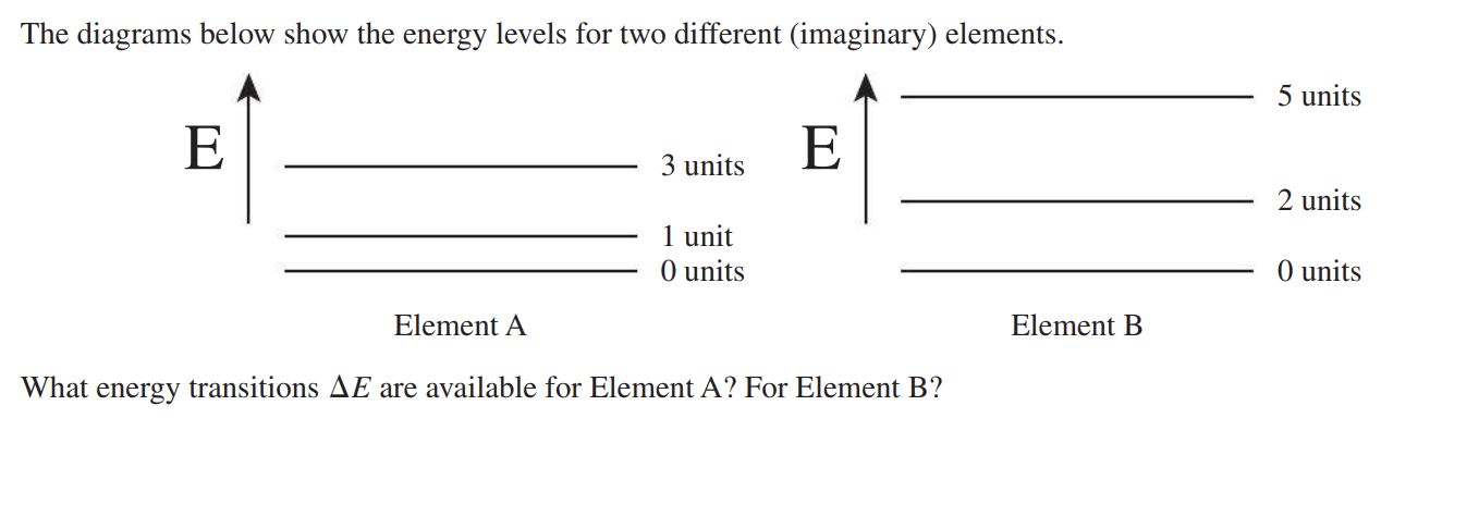 Solved The diagrams below show the energy levels for two | Chegg.com