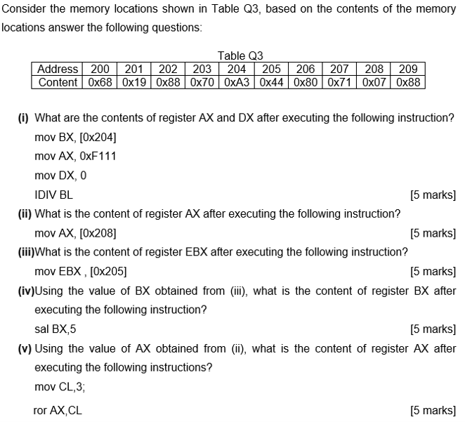 Solved Consider the memory locations shown in Table Q3, | Chegg.com