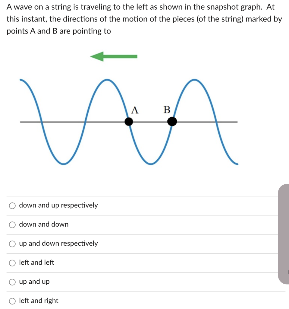 Solved A wave on a string is traveling to the left as shown | Chegg.com