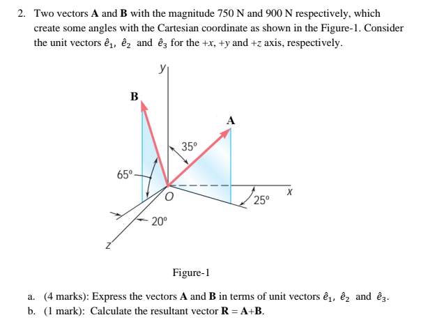 2 Two Vectors A And B With The Magnitude 750 N And Chegg Com