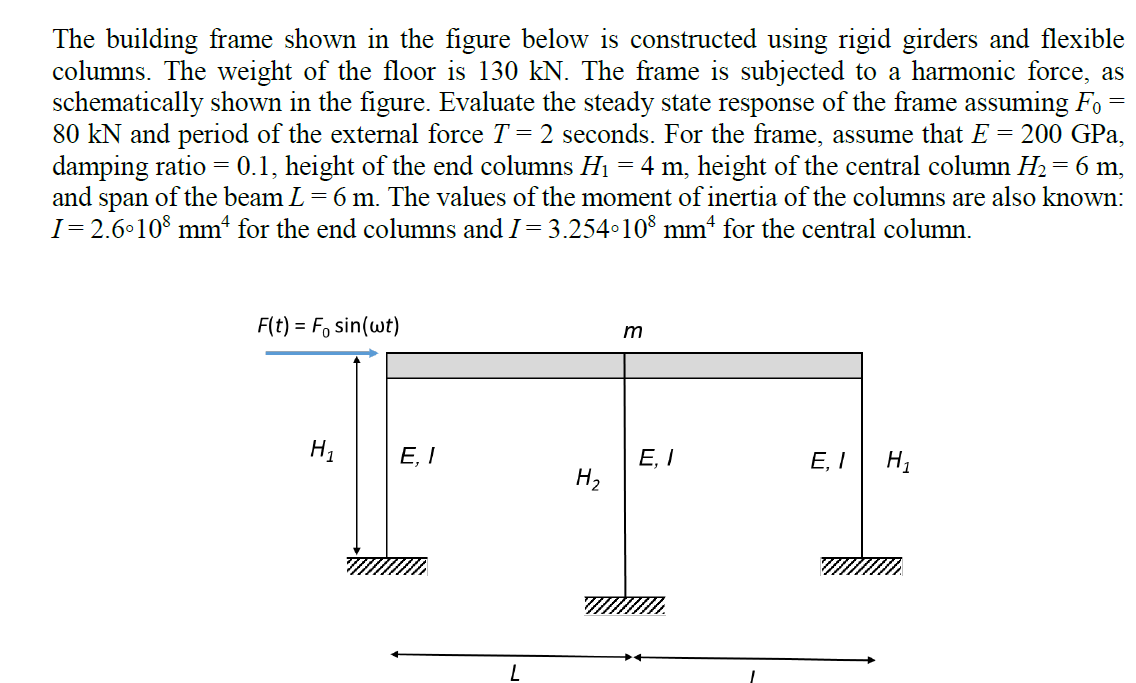 Solved The building frame shown in the figure below is | Chegg.com