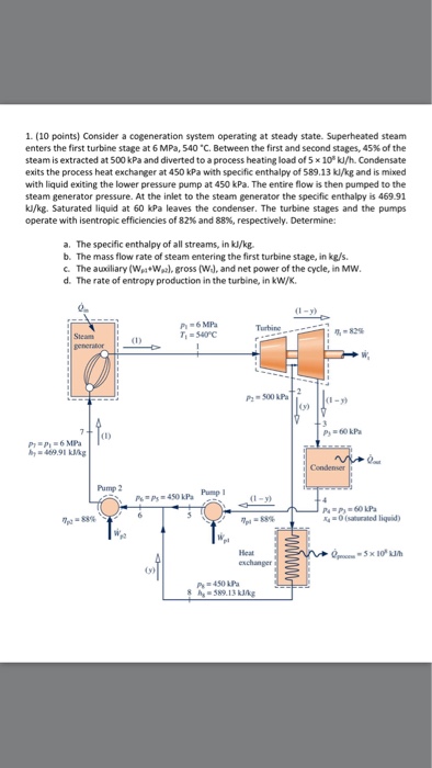 Solved Consider a cogeneration system operating at steady | Chegg.com
