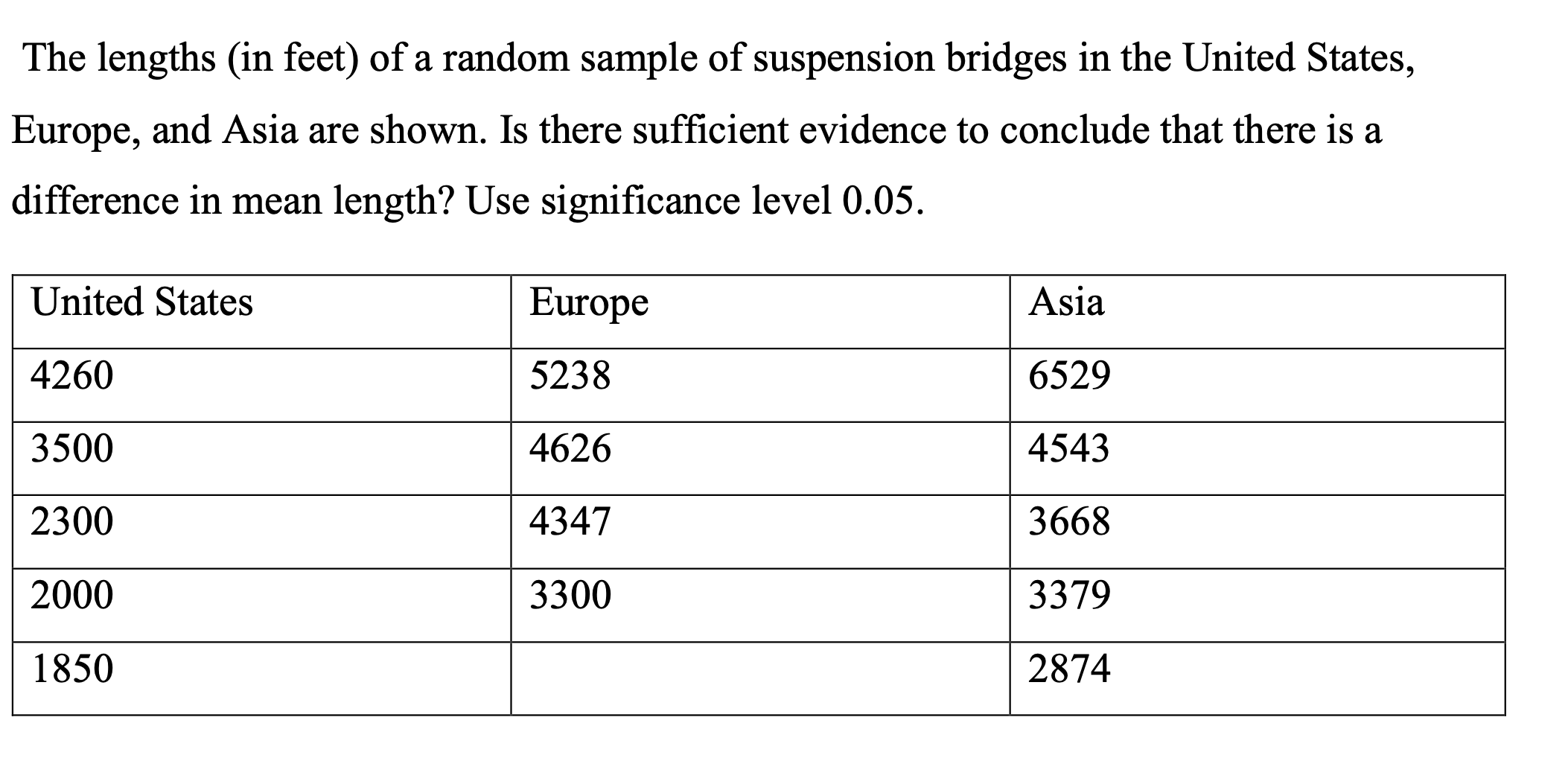 Solved The lengths (in feet) of a random sample of | Chegg.com
