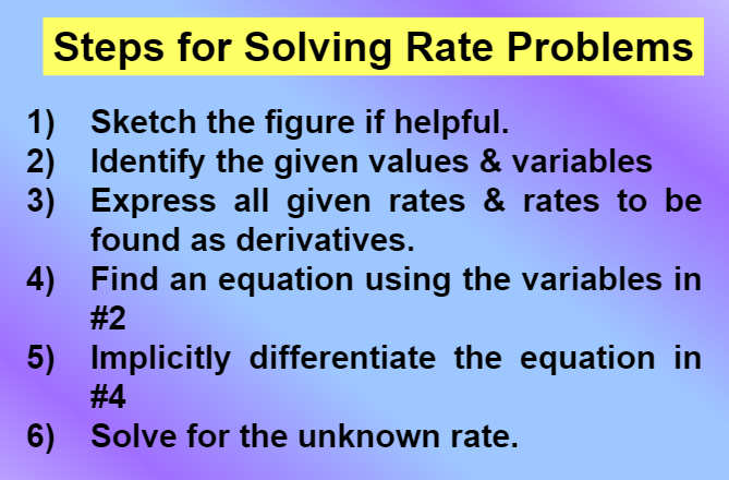 solving rate problems assignment