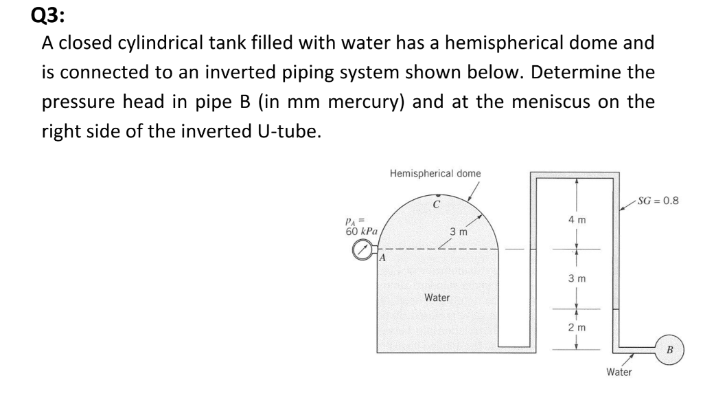 Solved Q3 A closed cylindrical tank filled with water has a