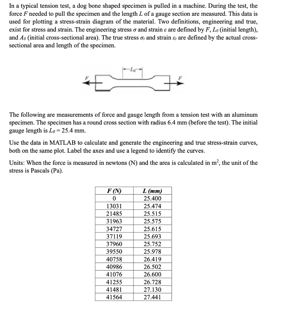 The following are measurements of force and gauge | Chegg.com