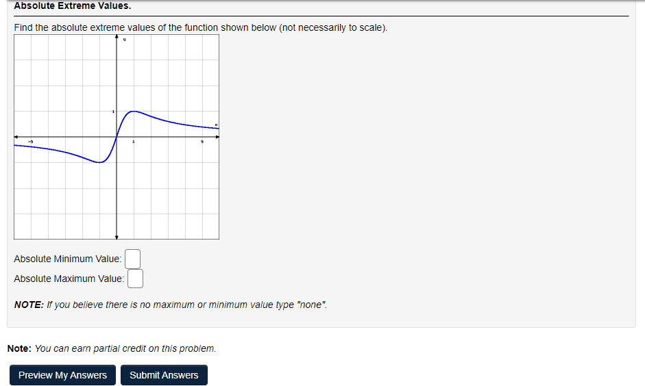 Solved Absolute Minimum Value: Absolute Maximum Value: NOTE: | Chegg.com