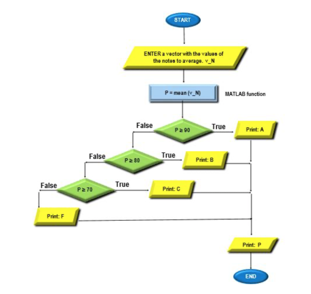 draw-a-flow-chart-in-computer-of-the-chegg