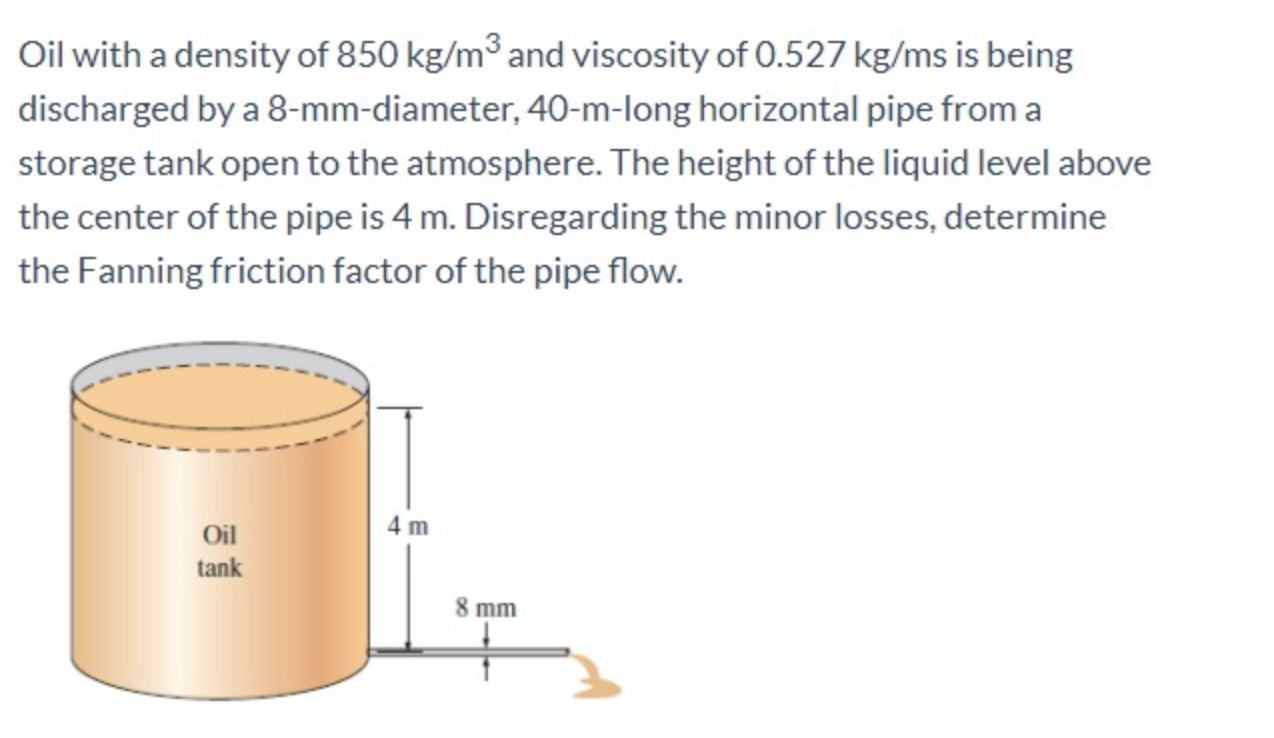 Solved Oil With A Density Of 850 Kg/m3 And Viscosity Of | Chegg.com