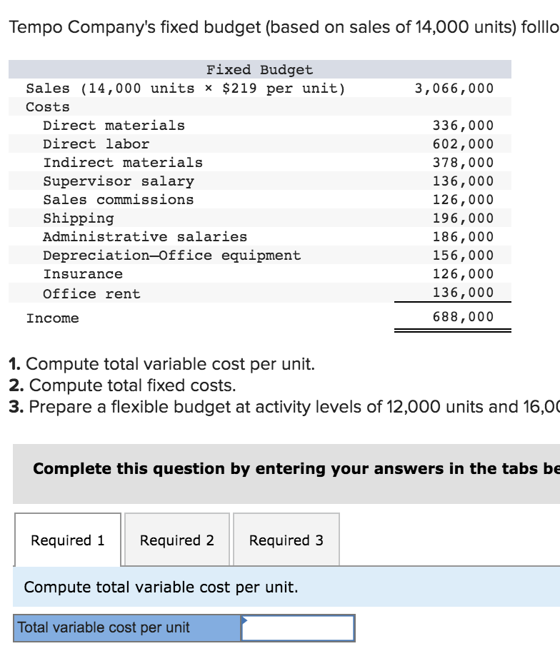 Solved Tempo Company&rsquo;s fixed budget (based on sales of | Chegg.com