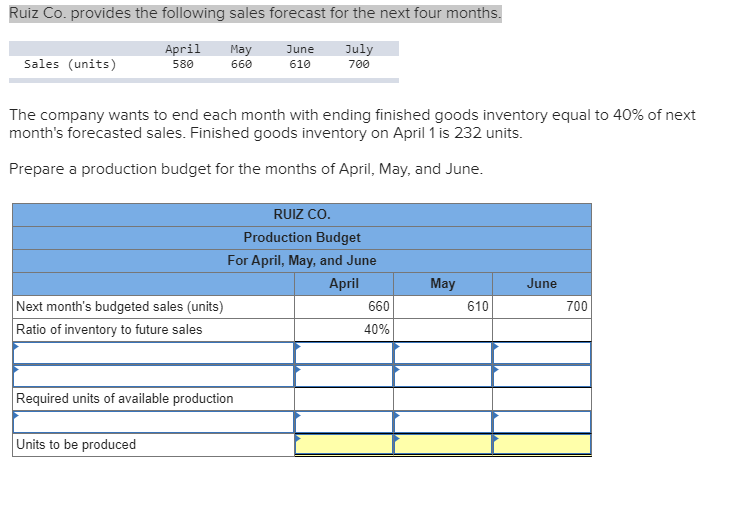 Solved Ruiz Co. provides the following sales forecast for
