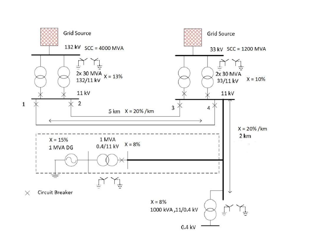 Solved Figure 1 shows DG integrated distribution power | Chegg.com