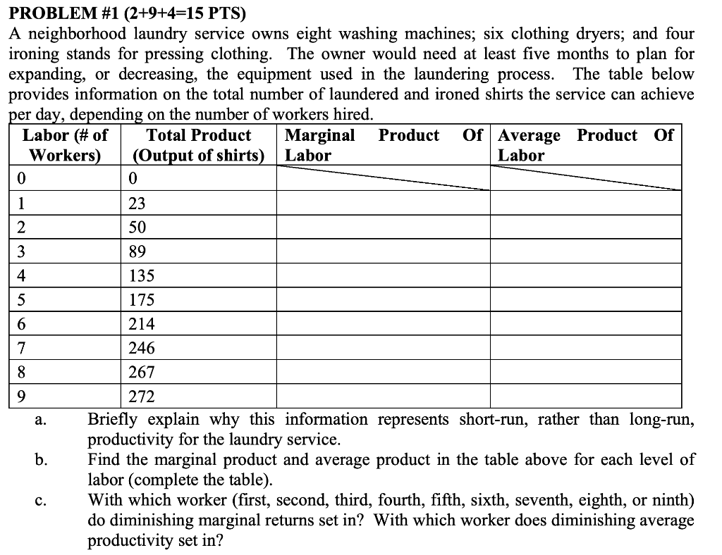 Solved PROBLEM #1 (2+9+4=15 PTS) A neighborhood laundry | Chegg.com