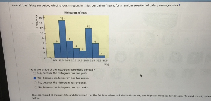 Solved Look at the histogram below, which shows mileage, | Chegg.com