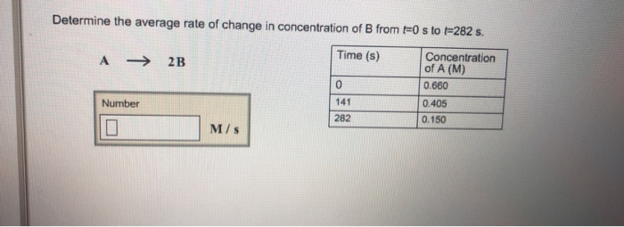 Solved Determine The Average Rate Of Change In Concentration Chegg Solved Determine The Average Rate Of Change In Concentration Chegg
