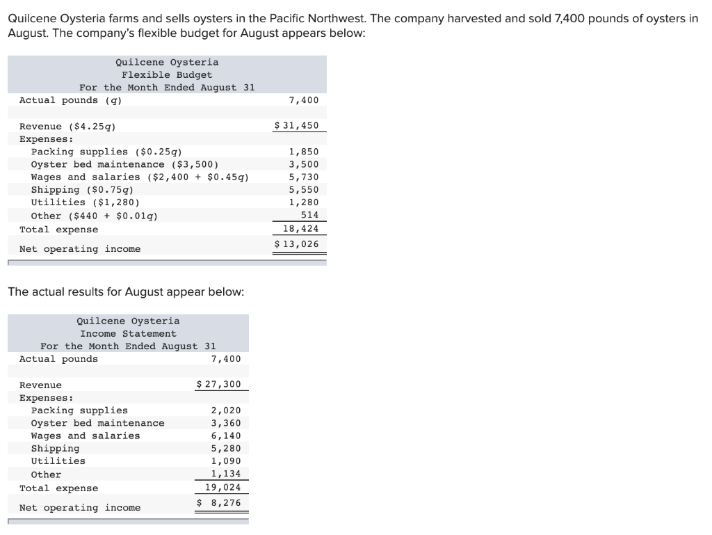 Solved Required Calculate the company's revenue and