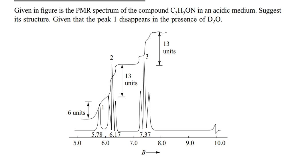 Solved Given in figure is the PMR spectrum of the compound | Chegg.com