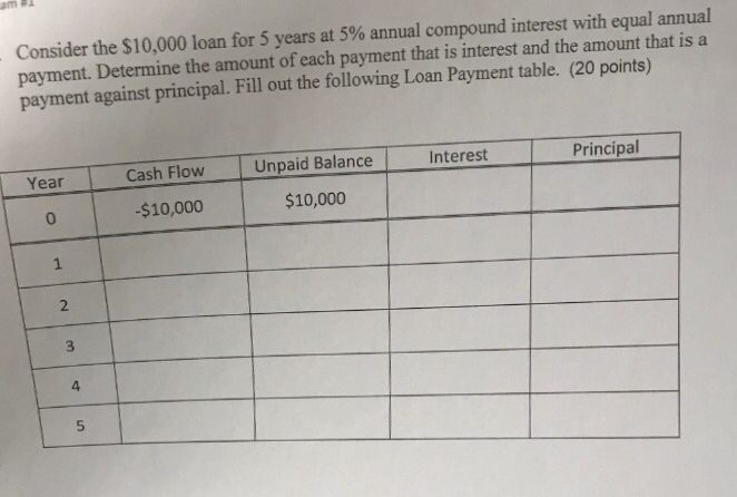 10000 Loan For 5 Years Payment