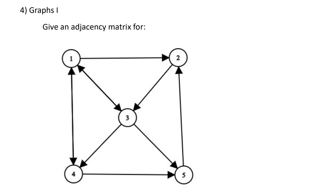 Solved Give an adjacency matrix for:Draw a graph with this | Chegg.com