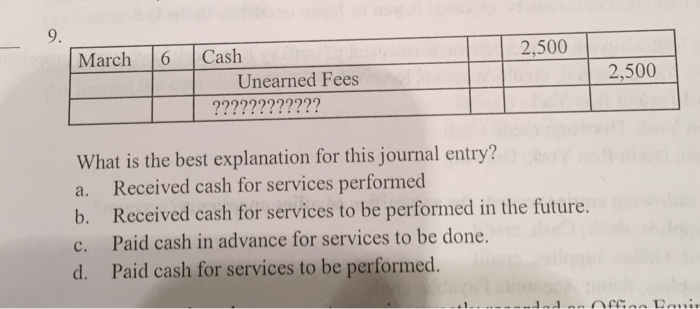 how to get cash advance from jcpenney mastercard