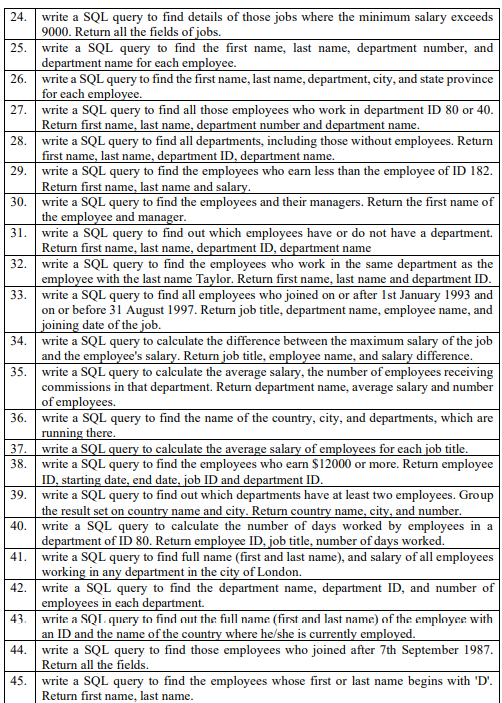 Solved Create HR database with the following tables. 2. | Chegg.com