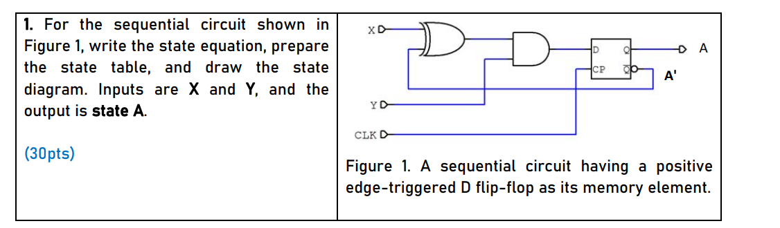 Solved XD A 1. For the sequential circuit shown in Figure 1, | Chegg.com