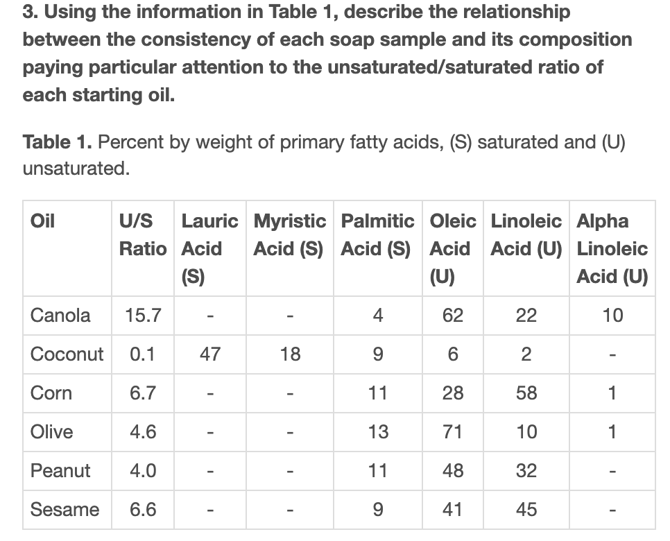 Solved 3. Using the information in Table 1, describe the