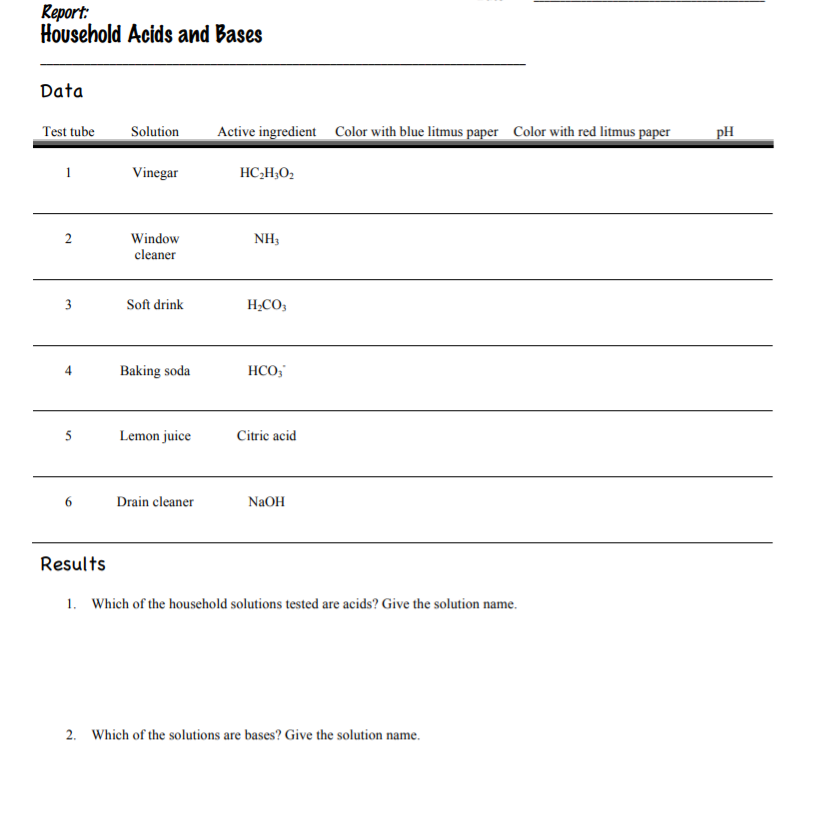 Household Acids and Bases