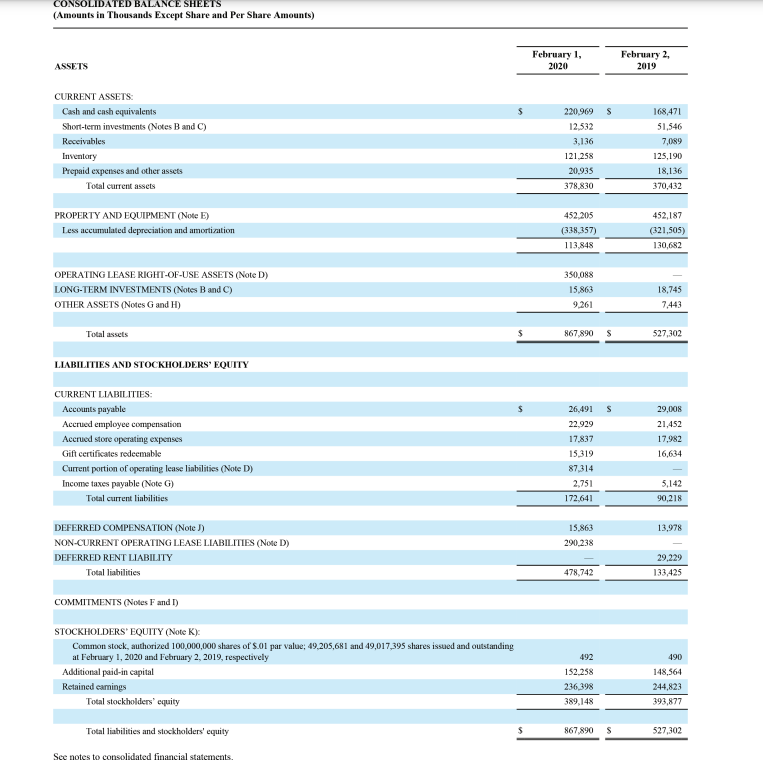 Solved CONSOLIDATED BALANCE SHEETS (Amounts in Thousands | Chegg.com