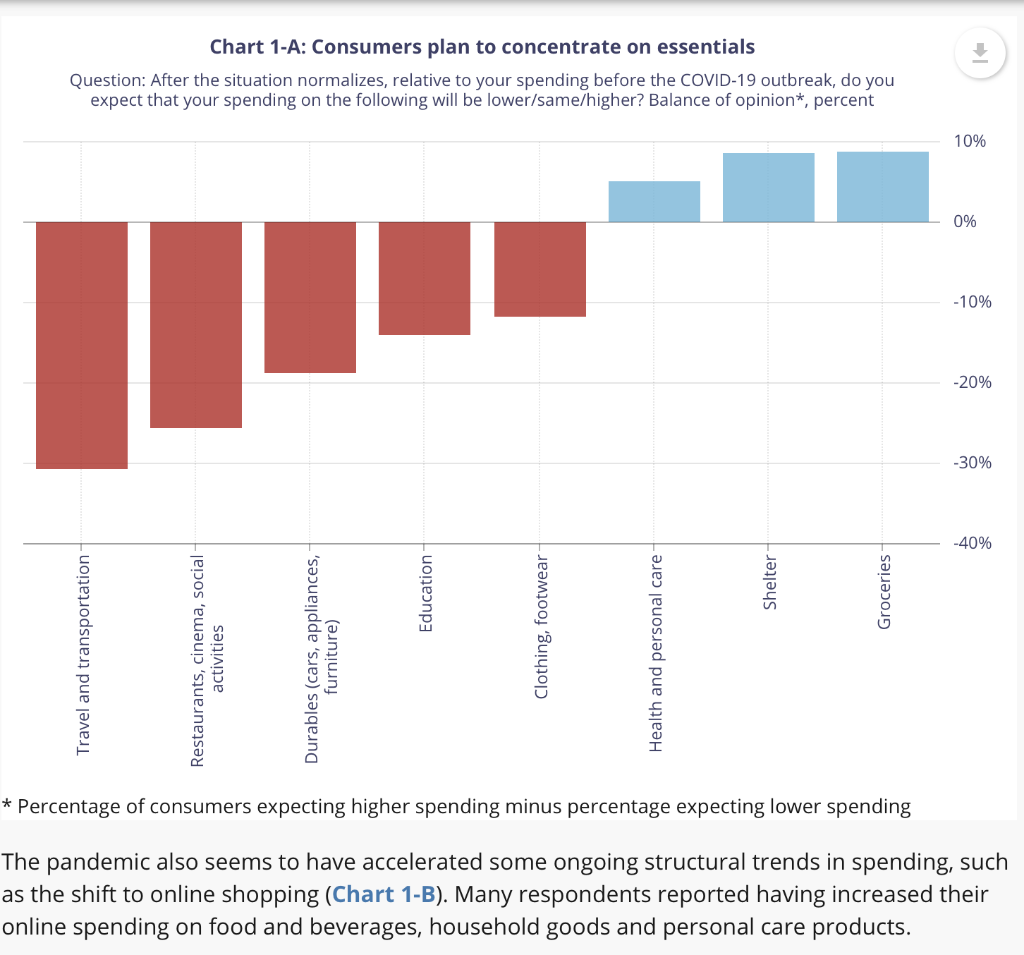 Solved Chart 3: Consumers' expectations for their wage | Chegg.com