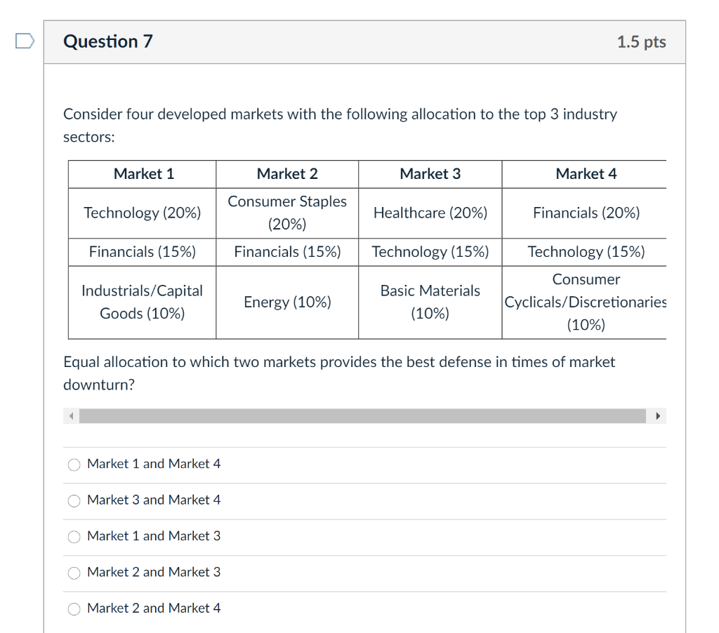 Solved Question 7 1.5 pts Consider four developed markets | Chegg.com