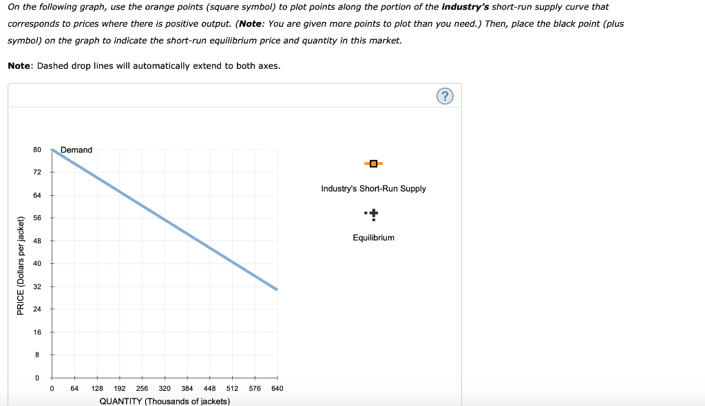 Solved 6. Deriving the short-run supply curve Consider the | Chegg.com