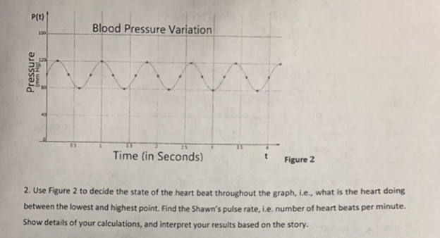 2. Use Figure 2 to decide the state of the heart beat | Chegg.com