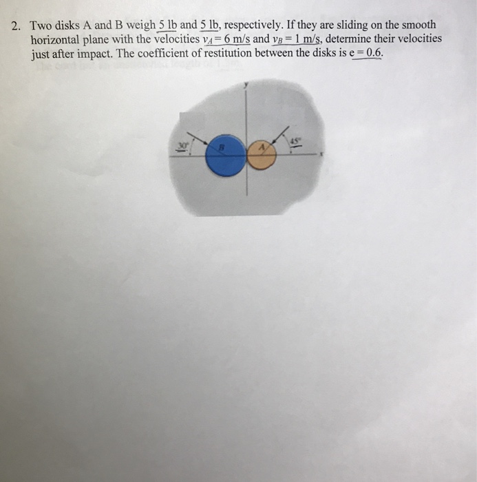 Solved Two Disks A And B Weigh 5 Lb And 5 Lb, Respectively. | Chegg.com