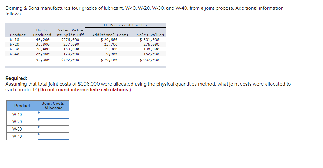 Solved Deming & Sons manufactures four grades of lubricant, | Chegg.com