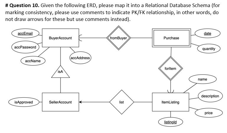 Solved # Question 10. Given the following ERD, please map it | Chegg.com