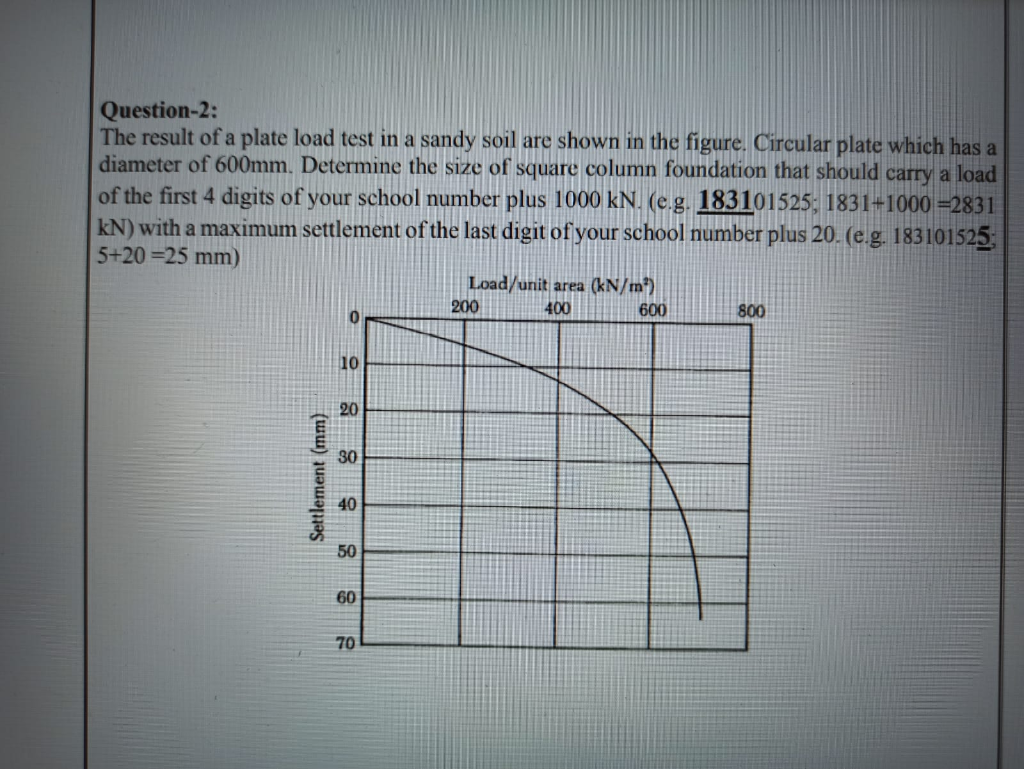 question-2-the-result-of-a-plate-load-test-in-a-chegg