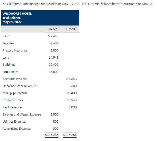 Other Data 1 Insurance Expires At The Rate Chegg 