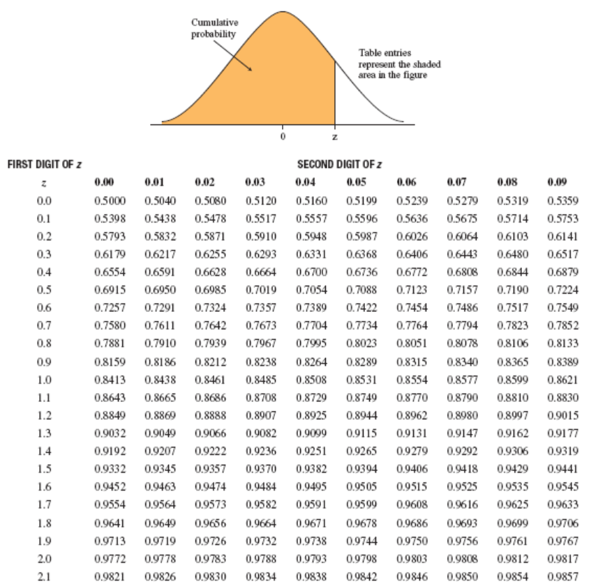 Solved 2. Consider a population of 200 with a mean of 60 and | Chegg.com