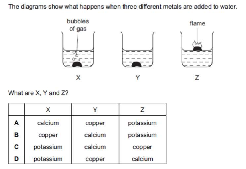 Solved The diagrams show what happens when three different | Chegg.com