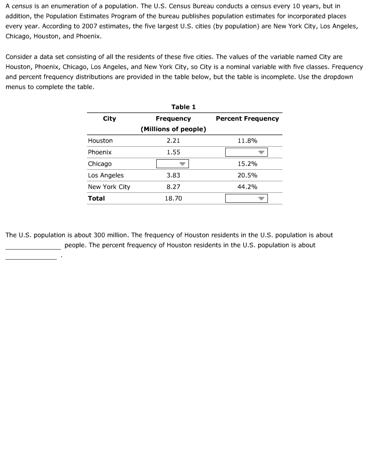 Solved A Census Is An Enumeration Of A Population. The U.S. | Chegg.com